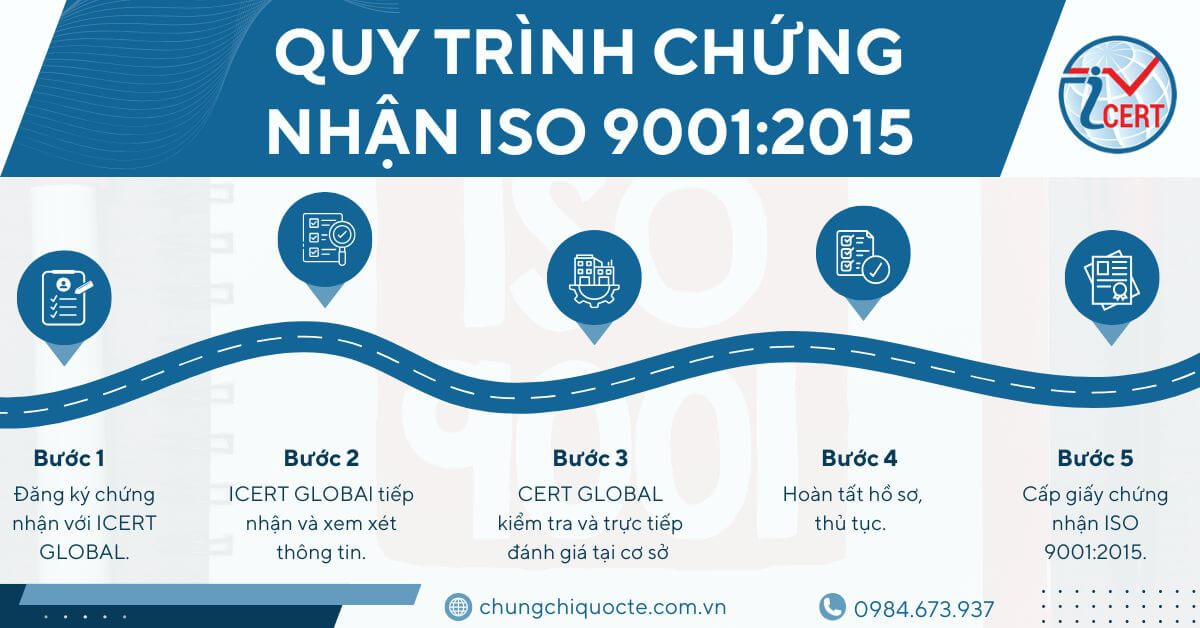 Quy trình chứng nhận ISO 9001:2015