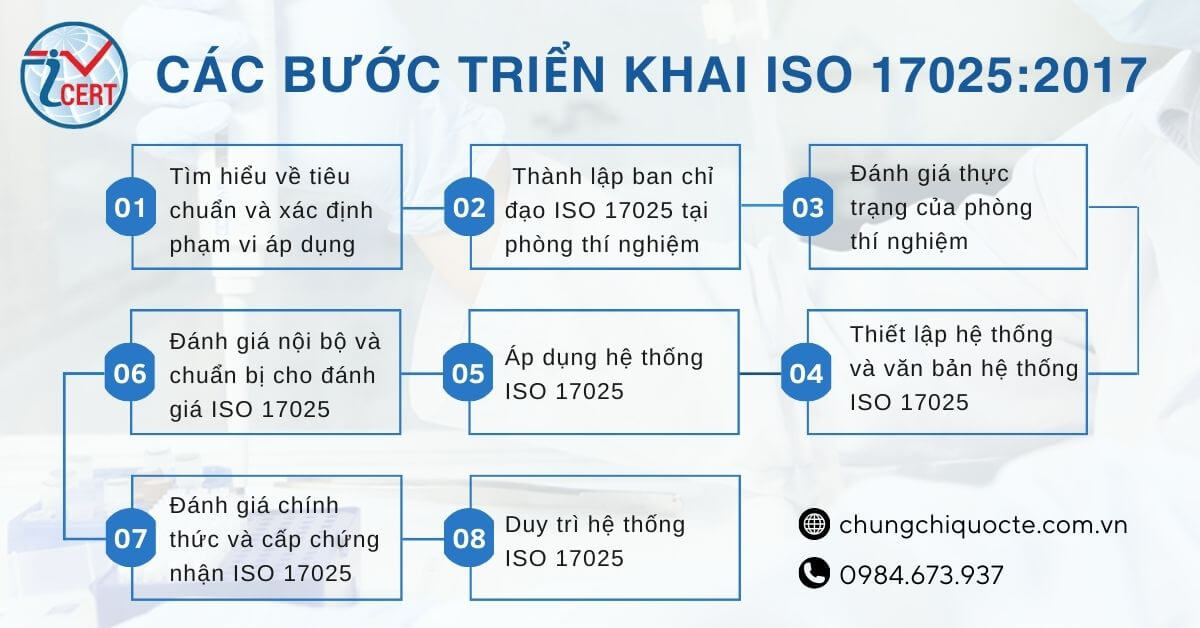 Các bước triển khai ISO 17025:2017