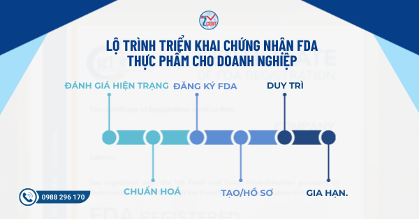 Lộ trình triển khai chứng nhận FDA thực phẩm