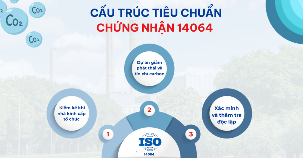 Cấu trúc tiêu chuẩn ISO 14064