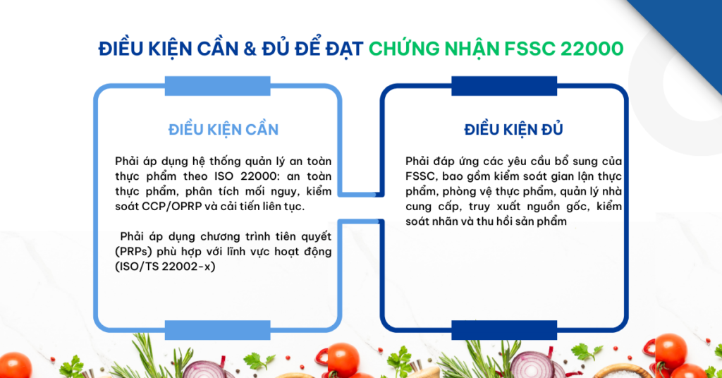 Điều kiện để đạt chứng nhận FSSC 22000