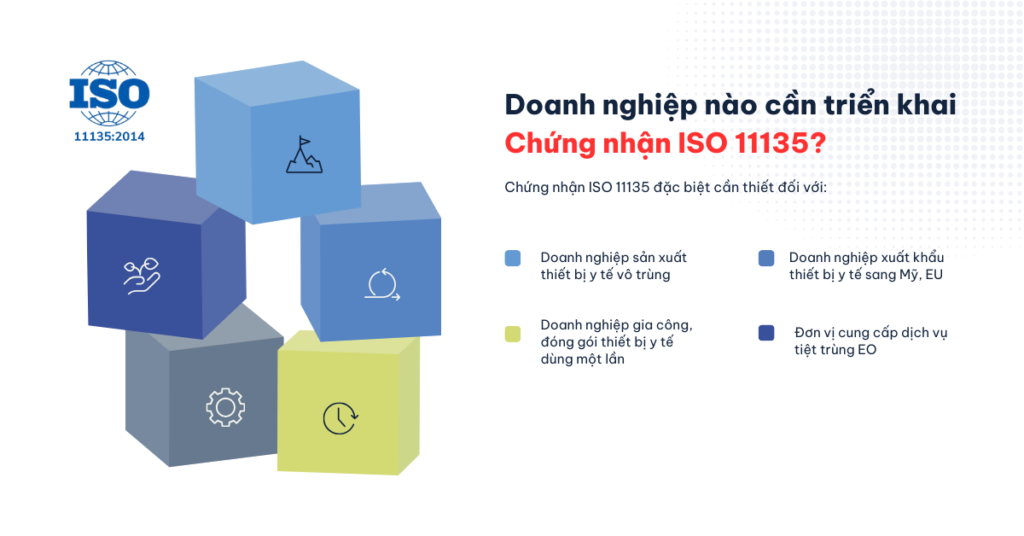 Doanh nghiệp nào cần chứng nhận ISO 11135