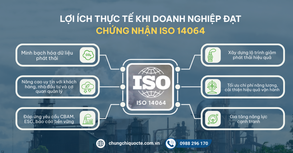 Lợi ích thực tế khi doanh nghiệp đạt Chứng nhận ISO 14064