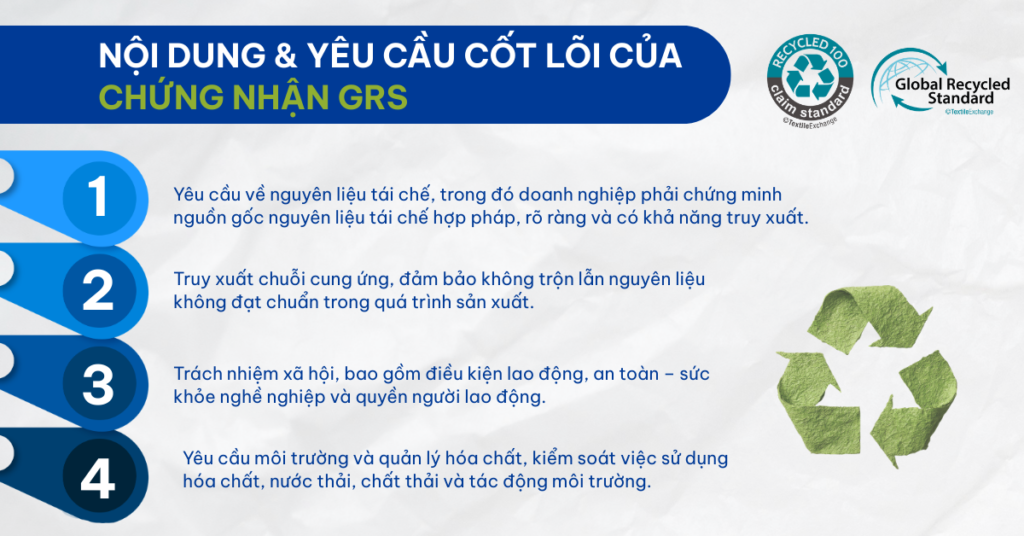 Nội dung & yêu cầu cốt lõi của Chứng nhận GRS