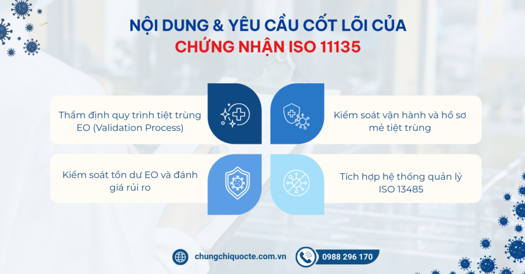 Nội dung & yêu cầu cốt lõi của Chứng nhận ISO 11135