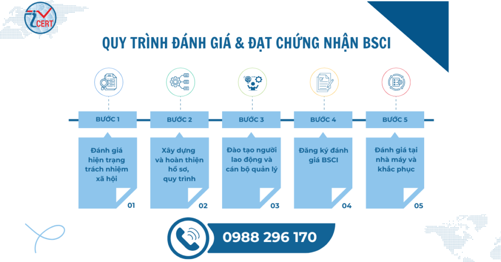 Quy trình triển khai BSCI