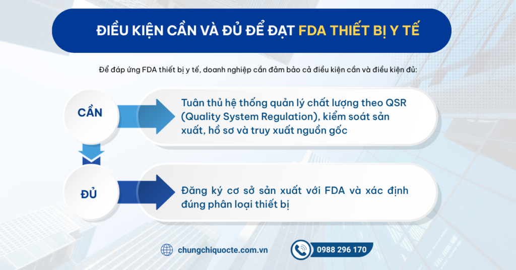 Điều kiện cần và đủ để đạt FDA thiết bị y tế