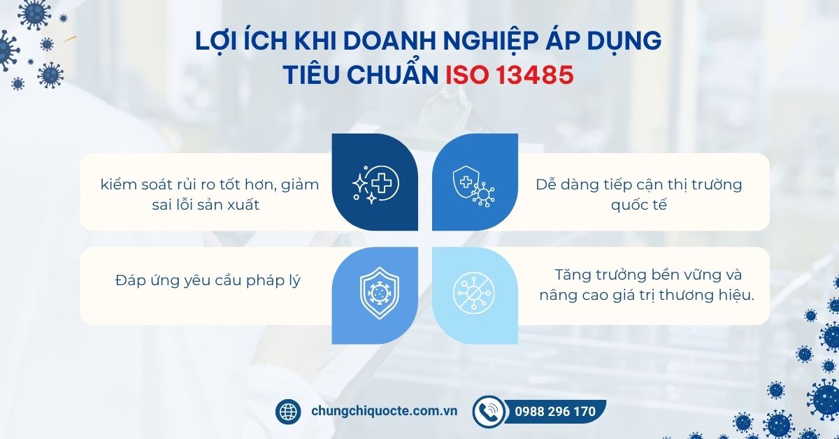 Lợi ích khi doanh nghiệp áp dụng tiêu chuẩn ISO 13485