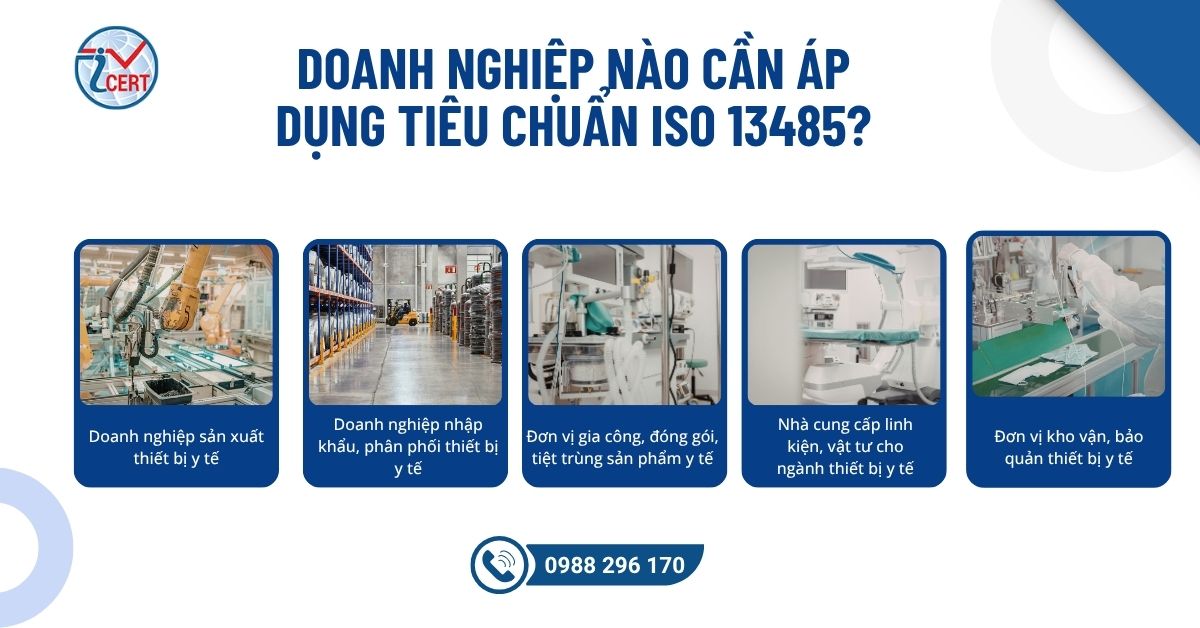 Doanh nghiệp nào cần áp dụng tiêu chuẩn ISO 13485?