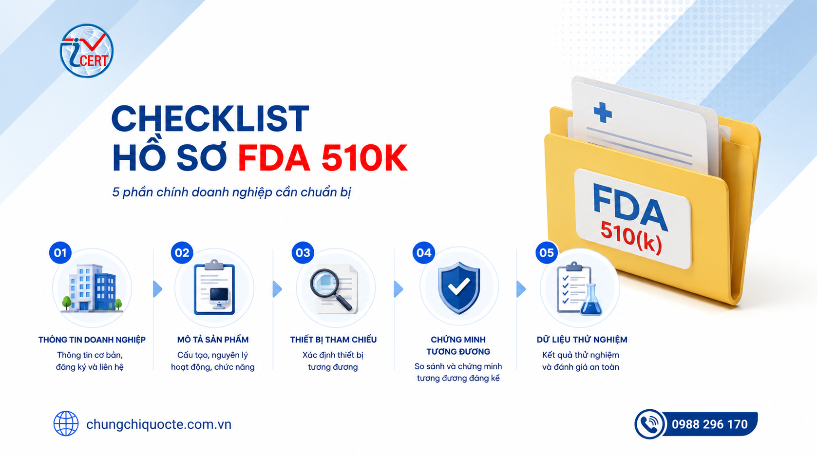 Checklist hồ sơ FDA 510k chi tiết doanh nghiệp cần chuẩn bị