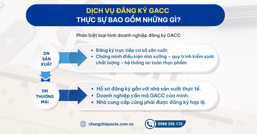 Dịch vụ đăng ký GACC thực sự bao gồm những gì
