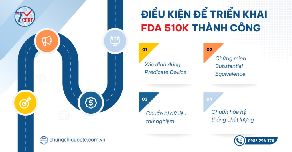 Điều kiện để triển khai FDA 510k thành công
