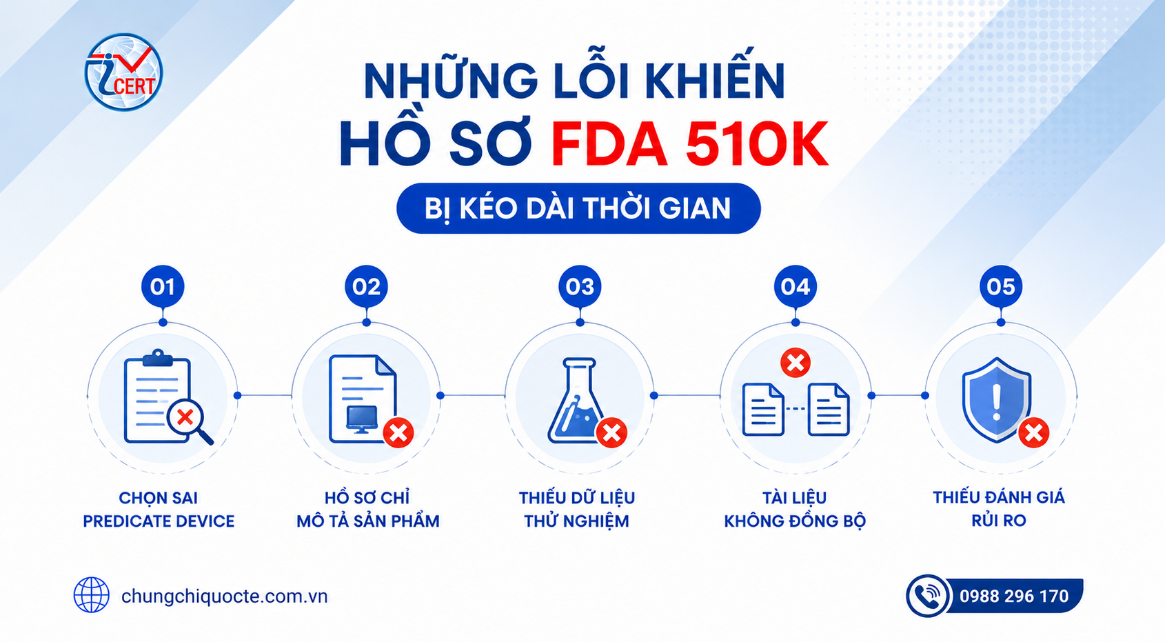 Những lỗi khiến hồ sơ FDA 510k bị kéo dài thời gian